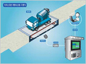 Touch screen weighing system