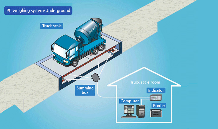 PC weighing system - Underground