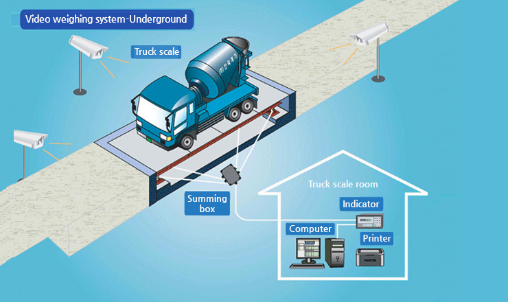 Underground-PC weighing system