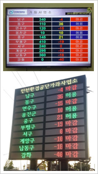Weighing system and electric sign linkage